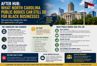 After HUB: What North Carolina Public Bodies Can Still Do for Black Businesses