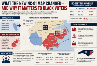 What the New NC-01 Map Changed—and Why It Matters to Black Voters