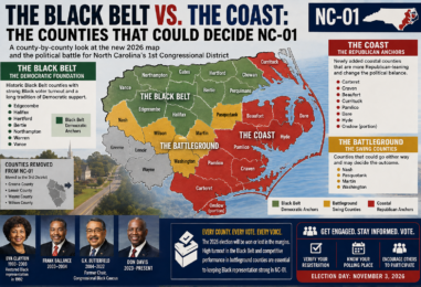 The Black Belt vs. the Coast: The Counties That Could Decide NC-01