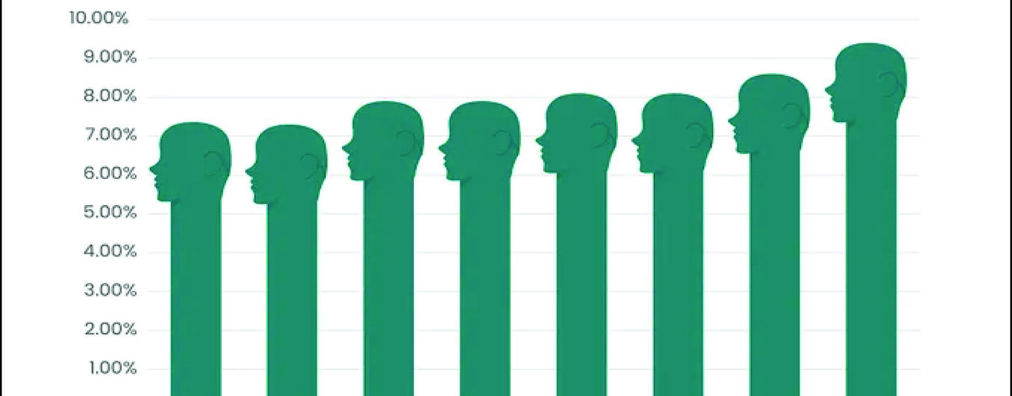 Mental Distress Among Seniors Surging