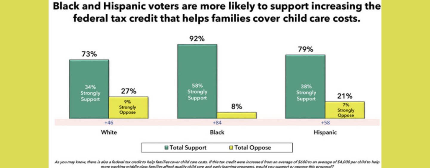 Black Voters Strongly Support for Quality Early Childhood Education