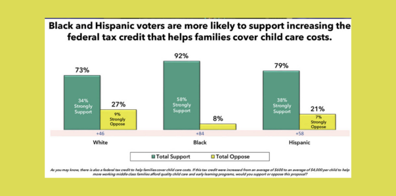 Black Voters Strongly Support for Quality Early Childhood Education